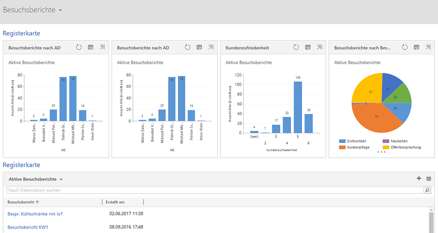 CRM Cockpit Reporting