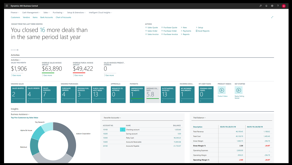 Microsoft Dynamics ERP Cloud