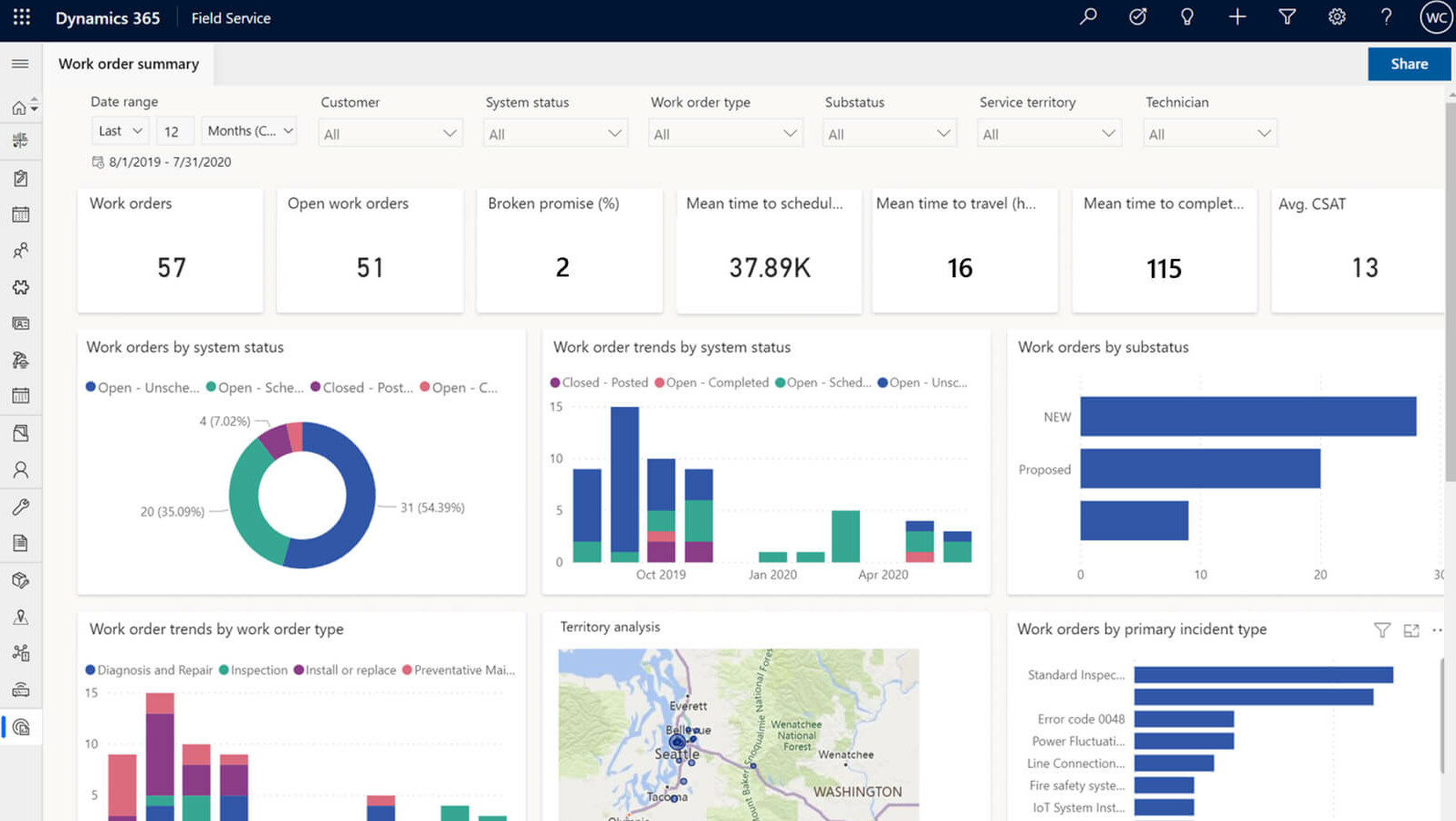 Dynamics 365 for Field Service