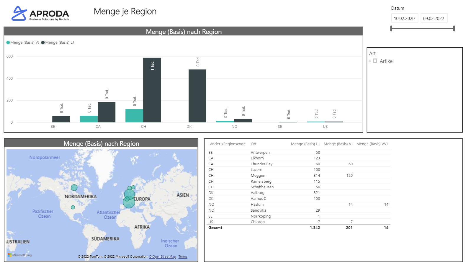 Microsoft Dynamics Power BI