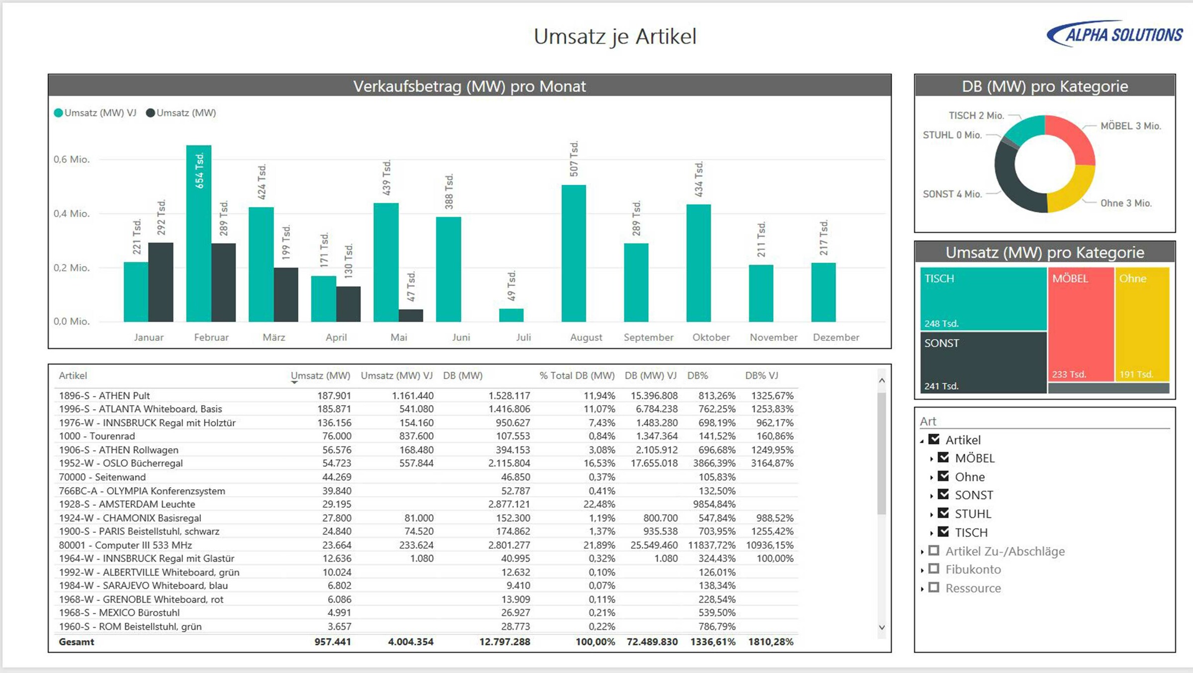 Microsoft-Power-BI