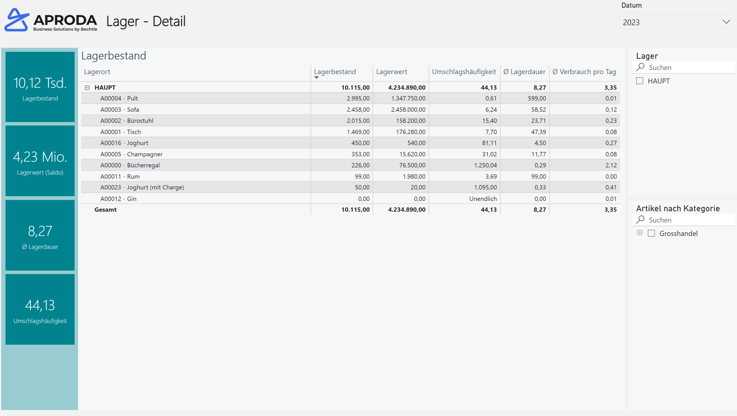 Power_BI_lager_detail