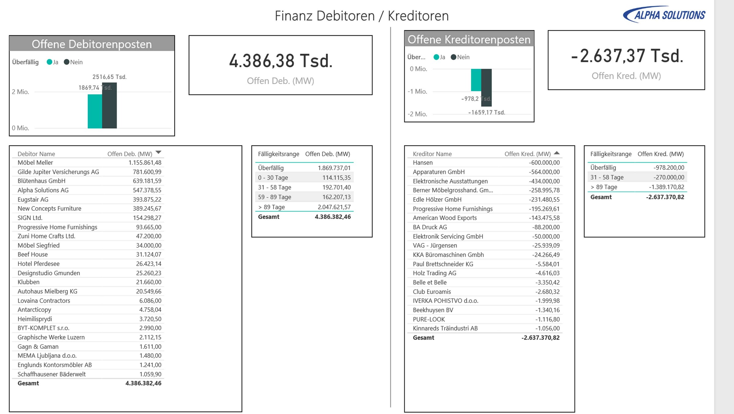 Offene-Debitorenposten-reporting