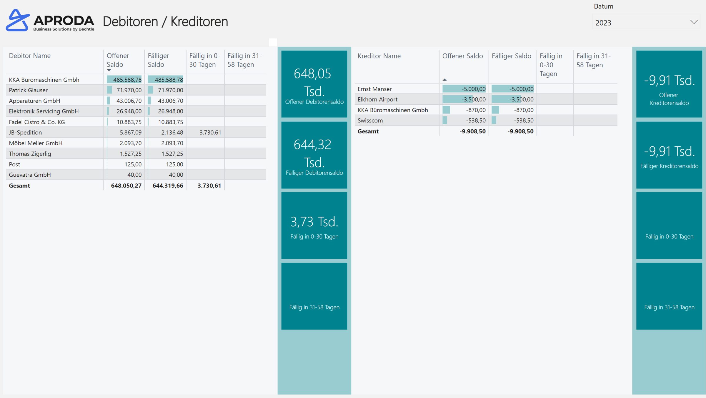 Power_BI_kreditoren_debitoren