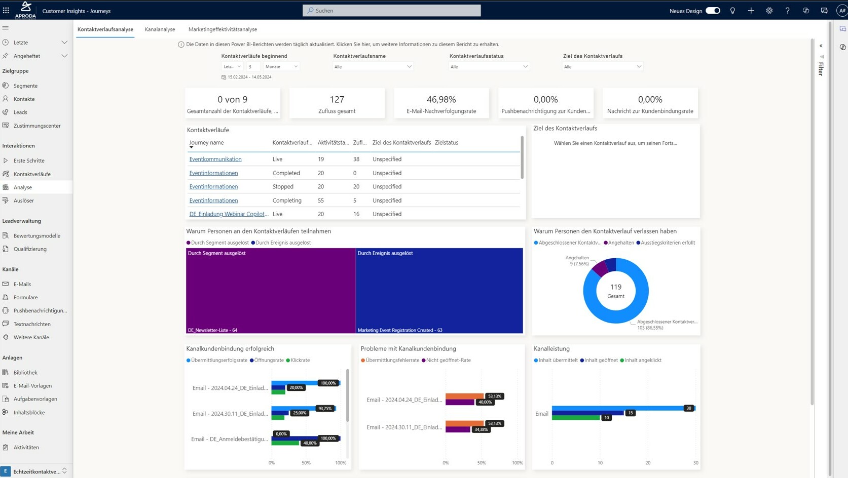 Customer Insights_Kontaktverlauf_Insights