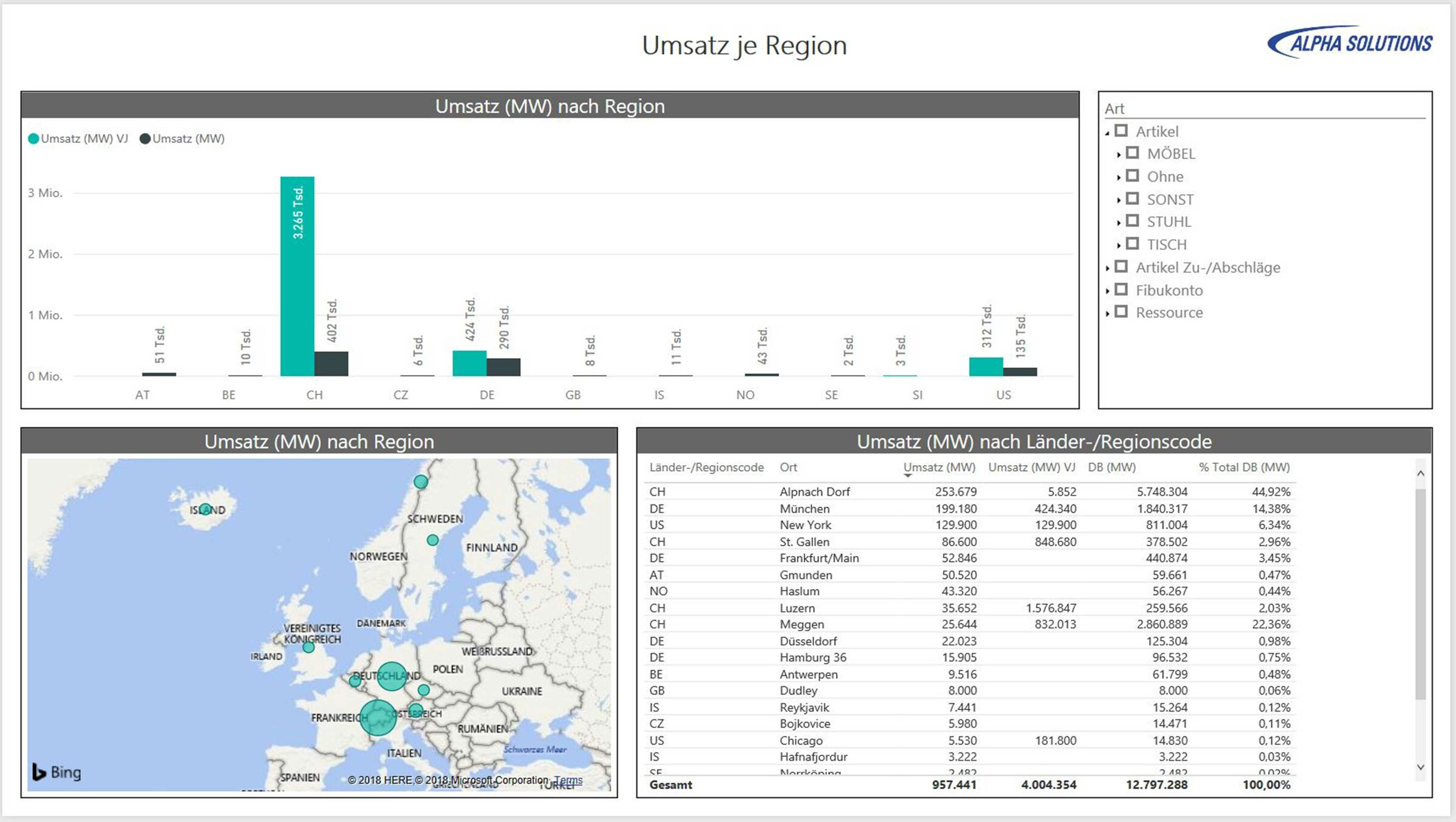 Power-BI-Dashboard