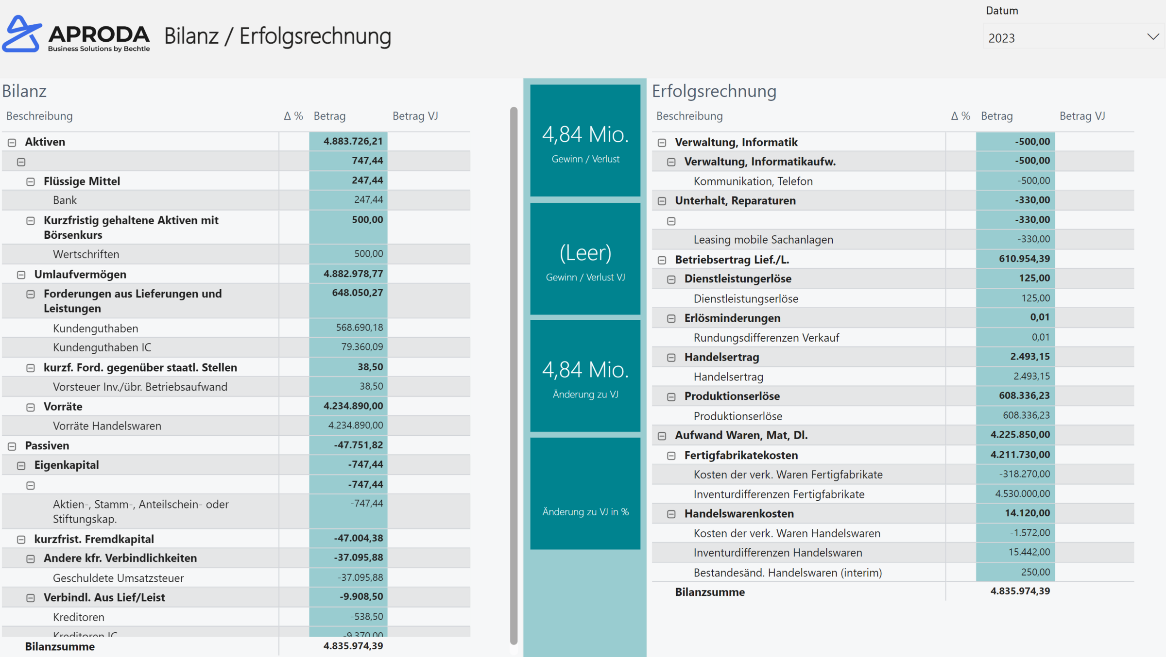 Power_BI_bilanz_erfolgsrechnung