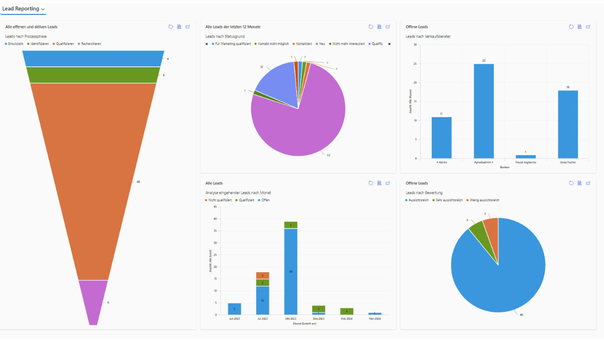 CRM_Starter_Lead_Reporting