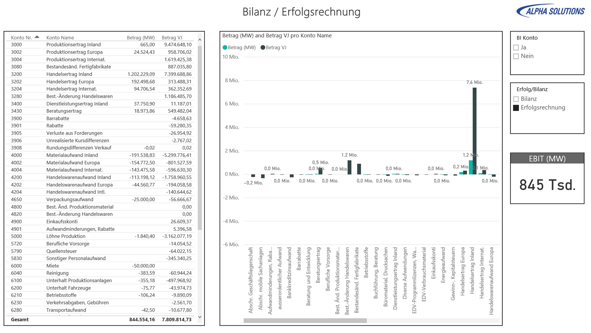 Bilanzrechnung-Report