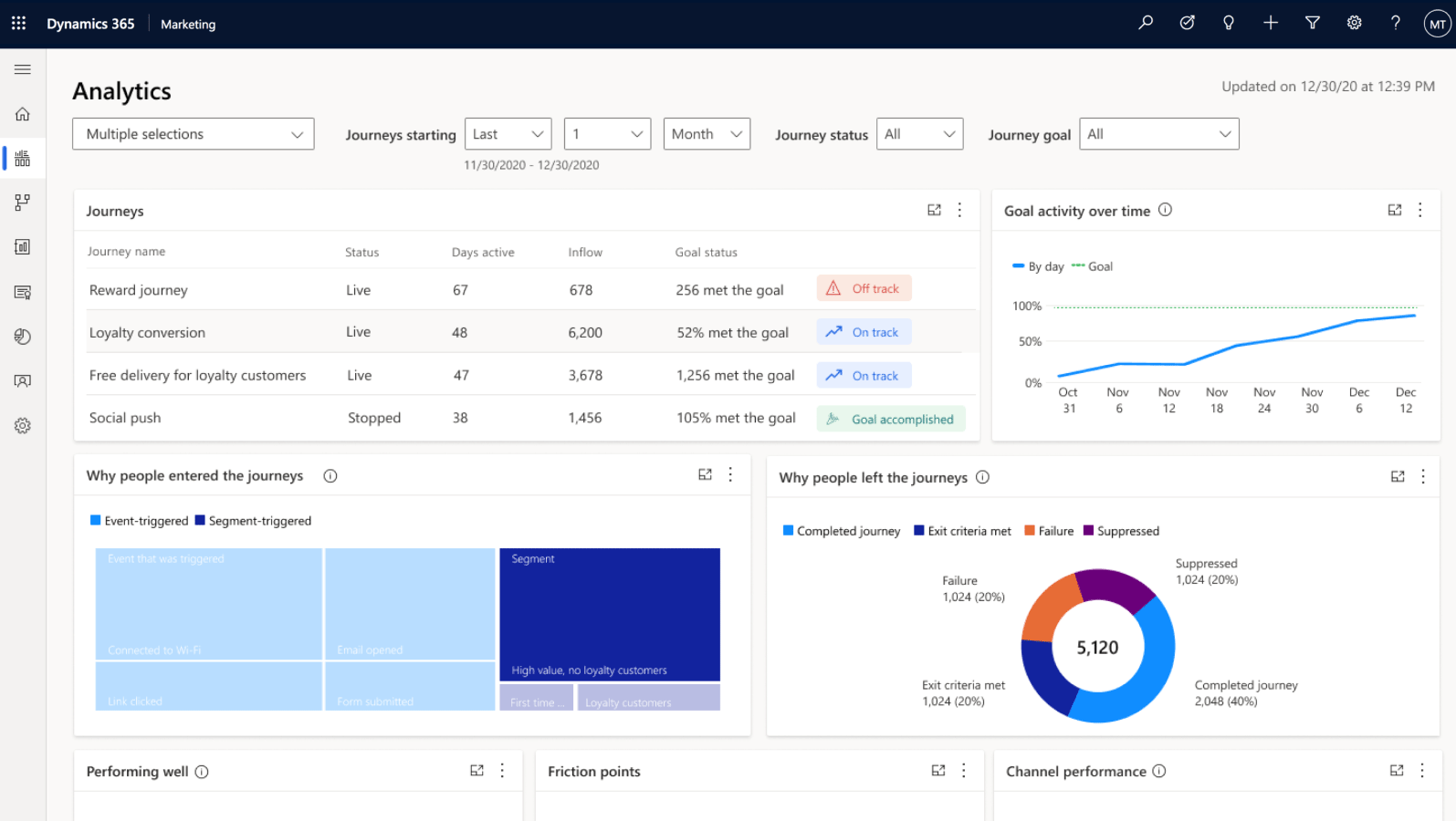 Dynamics 365 for Marketing
