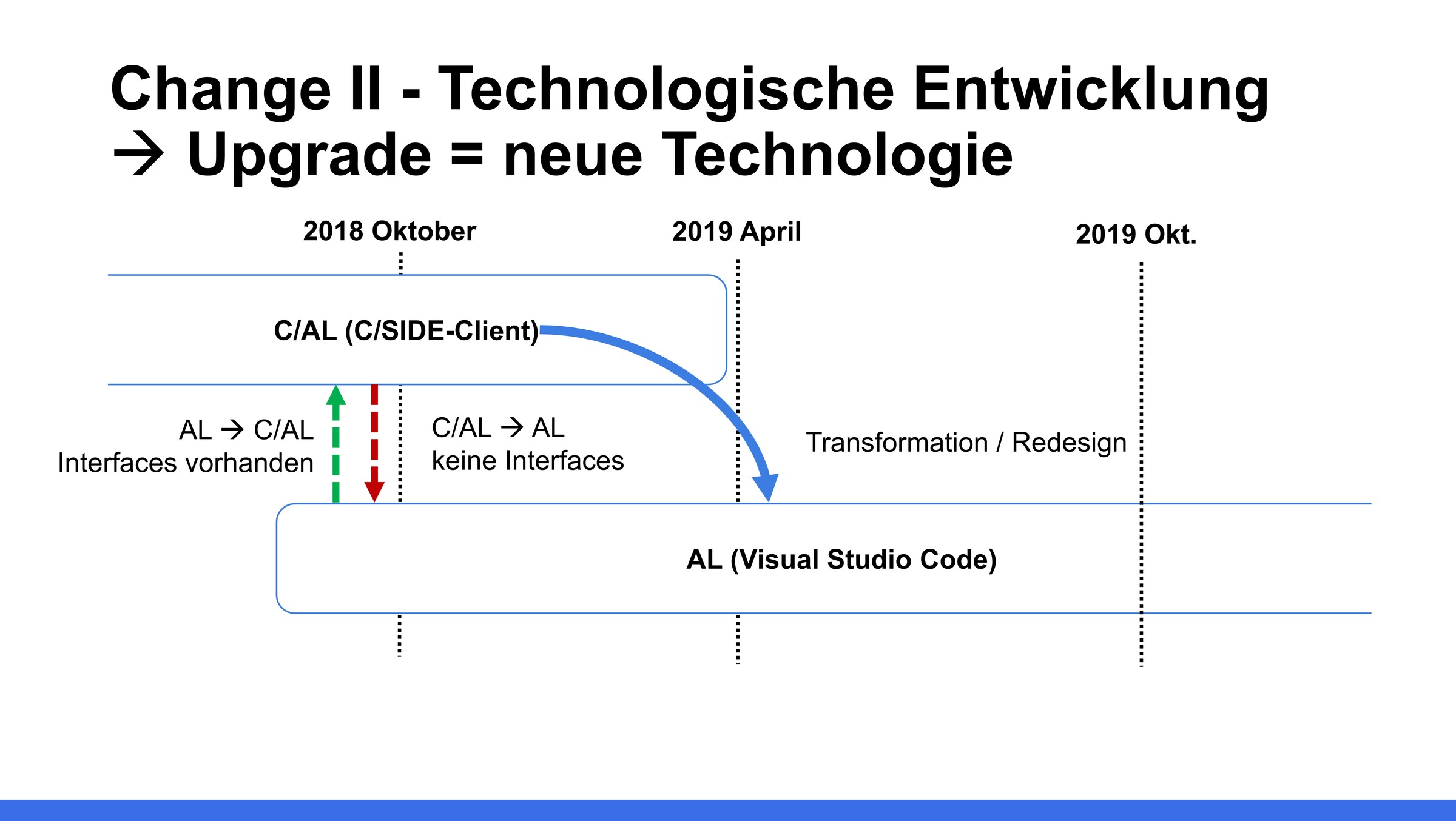 Change 2_NAV