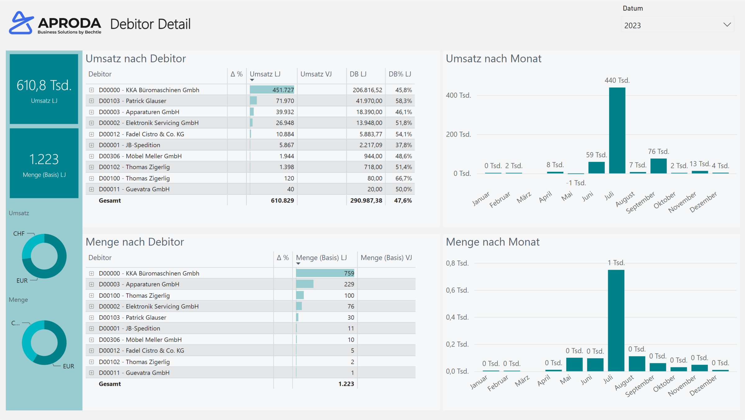 Power_BI_debitor_detail