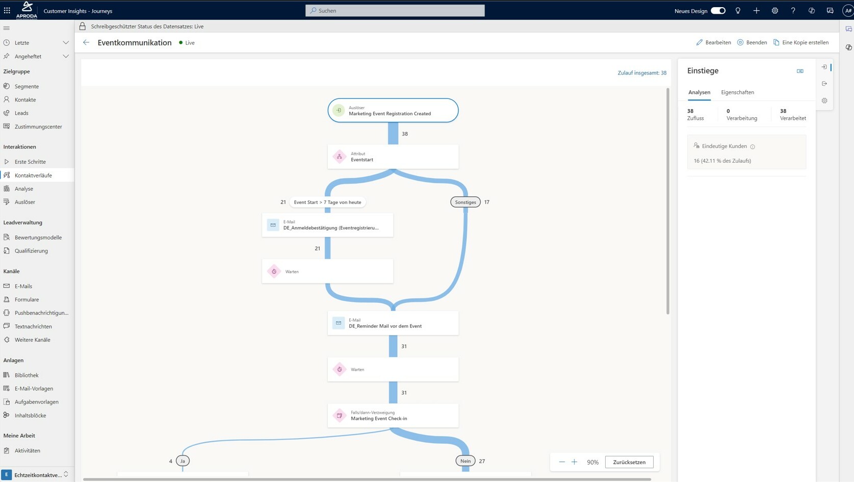 Customer Insights_Kontaktverlauf