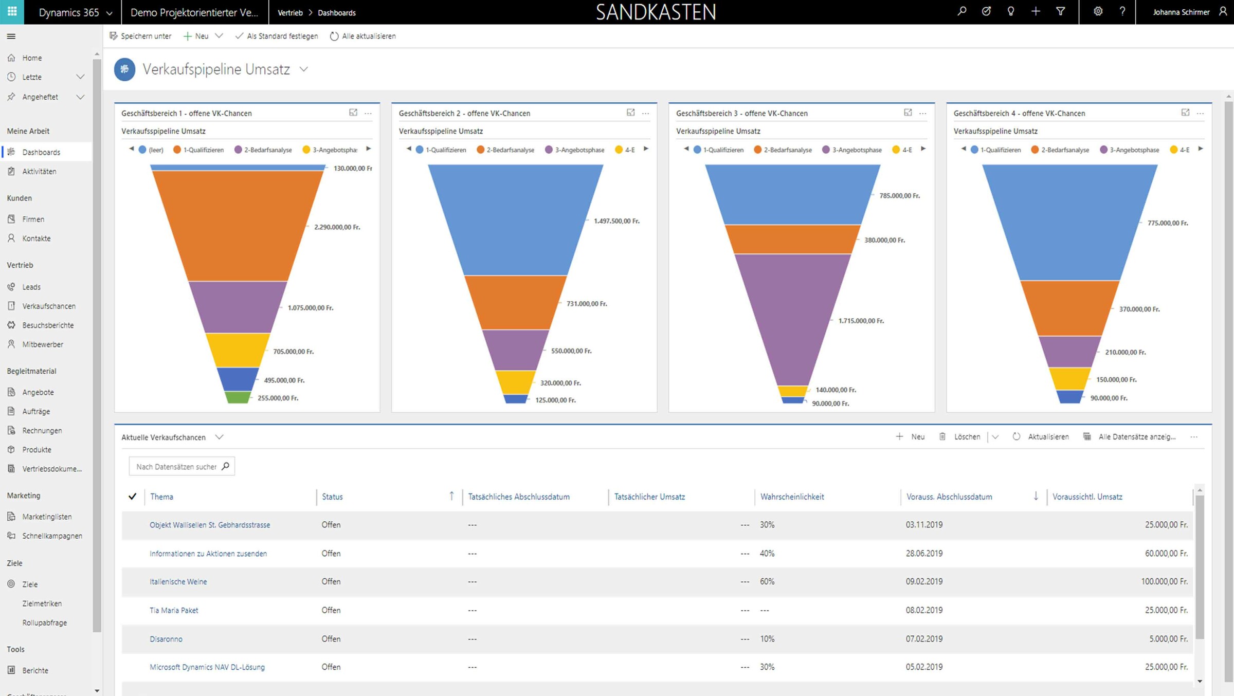 Dynamics 365 for Sales