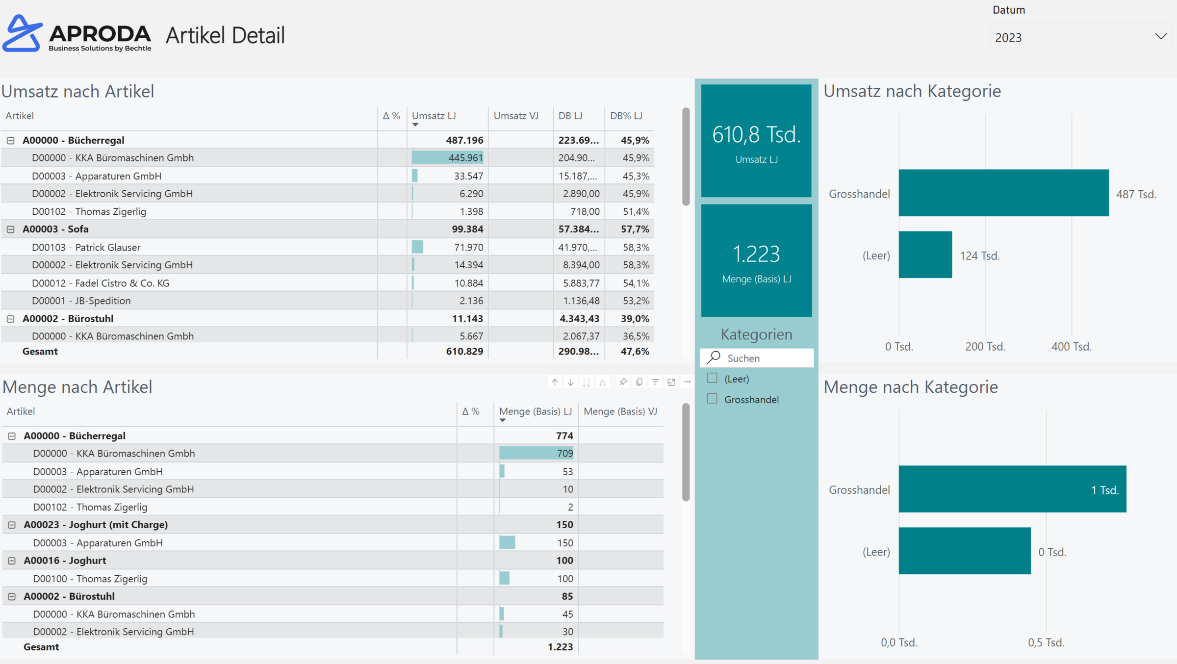 Power_BI_artikel_detail