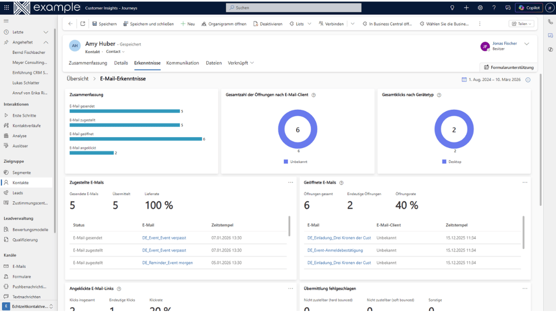 Intelligentes Marketing