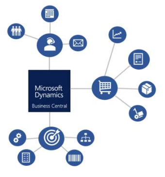 Content_Schnittstellen