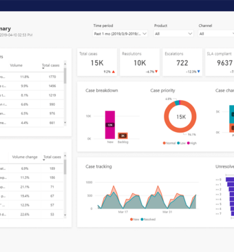 Microsoft Dynamics 365 BC