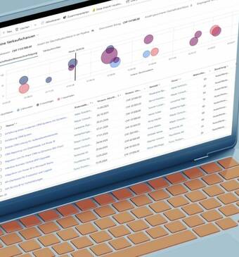 B2B CRM: Customer Relationship Management