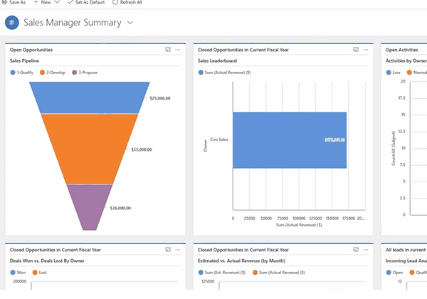 Sales Pipeline CRM Software Aproda AG