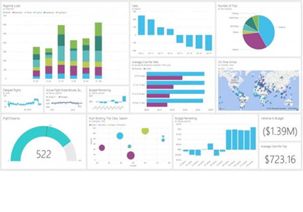 Cockpit Power BI