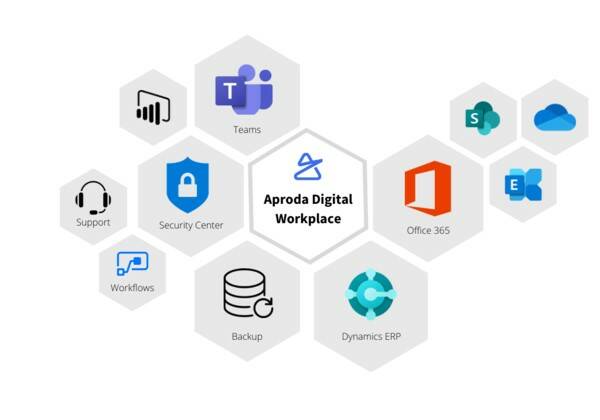 Aproda Digital Workplace