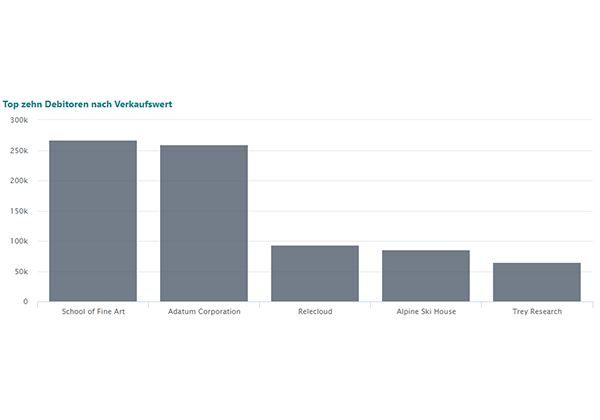 Business-Central-PowerBI