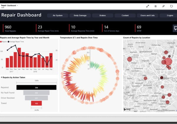 Microsoft Power BI