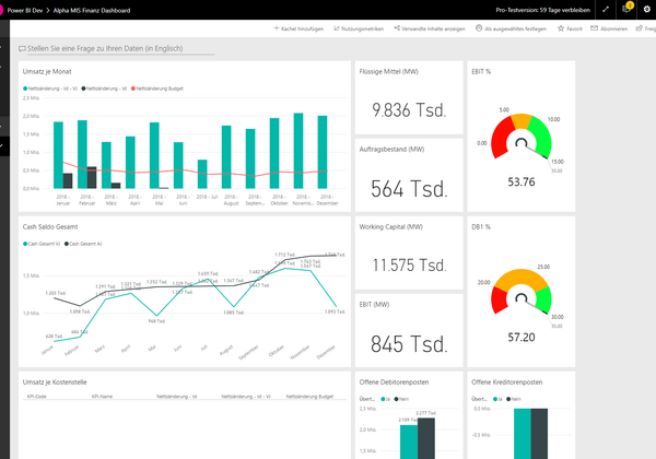 Power BI Dashboard