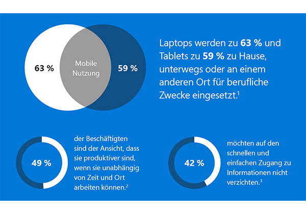 Collaboration-Studie-Microsoft