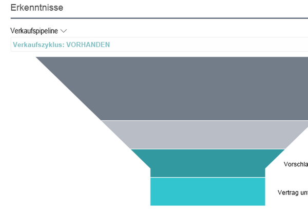 sales-pipeline Microsoft Dynamics 365 BC