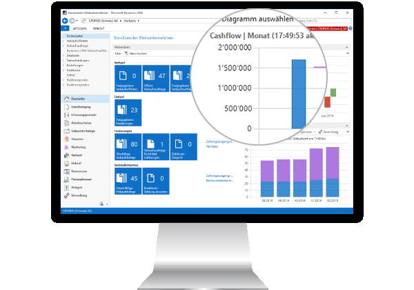 Controlling Buchhaltung Cloud