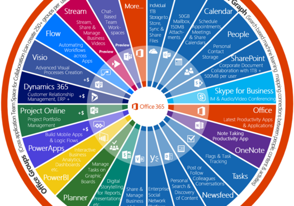 Office 365 Circle