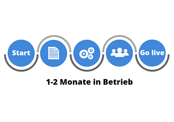 Schnelle Inbetriebnahme ERP Cloud Aproda AG