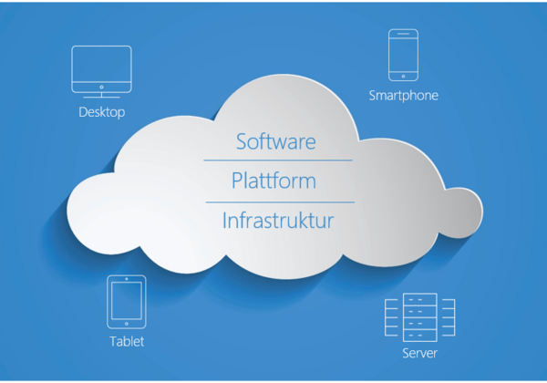 Cloud Computing Aproda AG