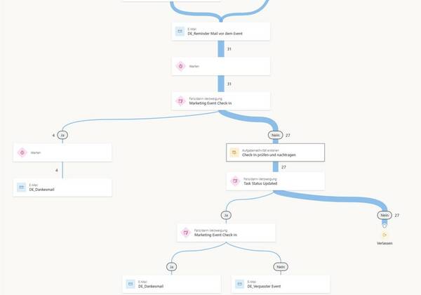 Customer Insights_Kontaktverlauf_einzeln