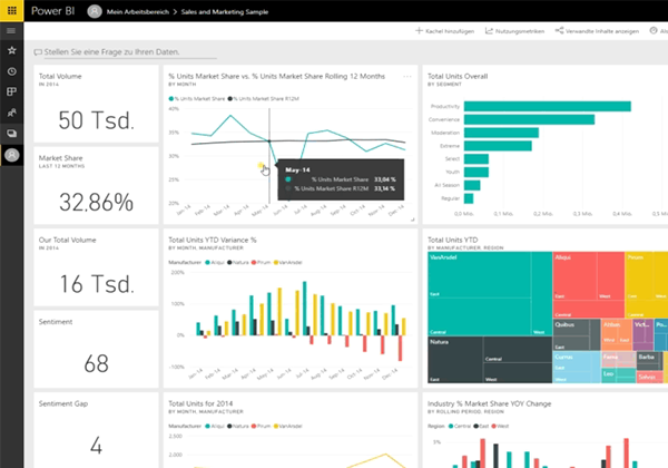 Analyse Marketing CRM Aproda AG