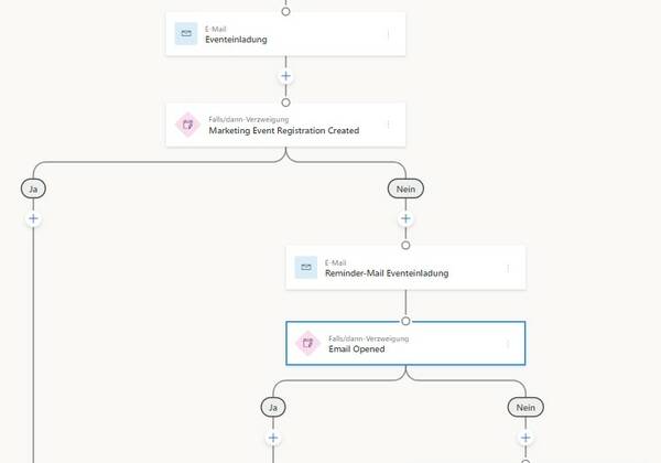 Customer Insights_Kontaktverlauf_einzeln_Durchgehende_Kundenerlebnisse_full