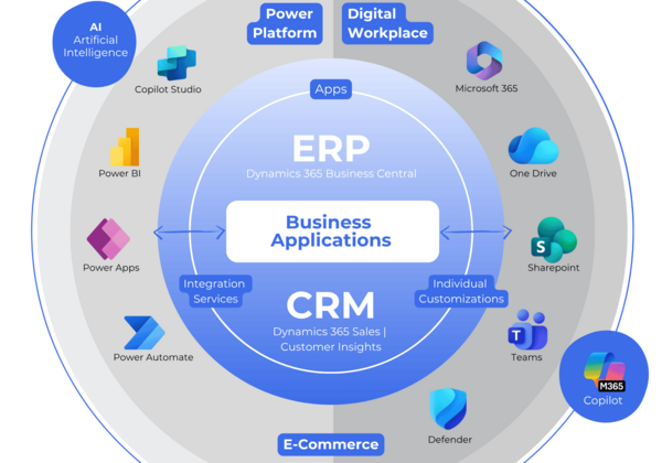 Gesamtlösung Portfolio_Aproda AG_Version_Dezember_2024_600x420px
