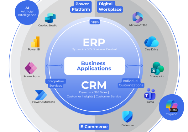 Gesamtlösung Portfolio_Aproda AG kleiner