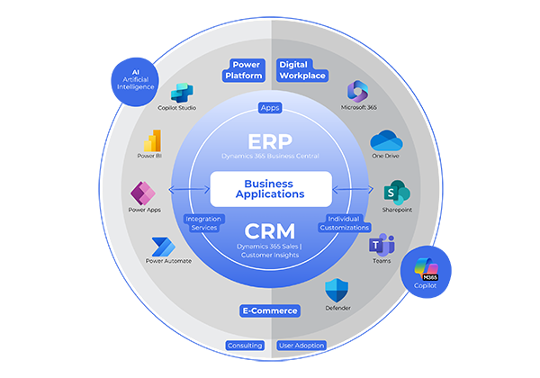 Gesamtlösung Portfolio_Aproda AG kleiner