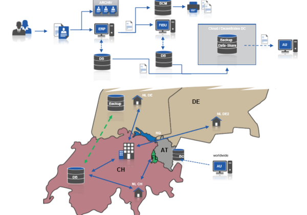 Daten Mapping