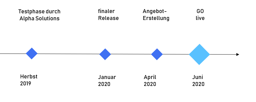 Fahrplan_ESR