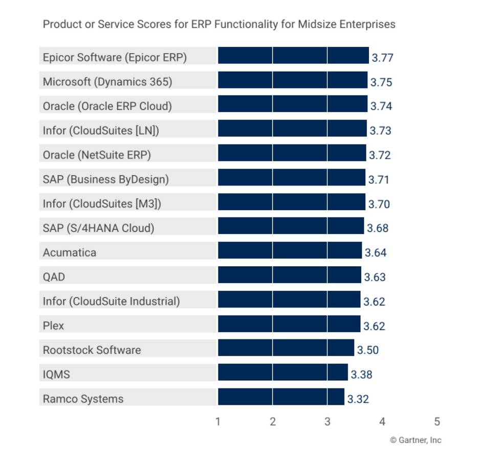 InkedCritical-Capabilities-Cloud-ERP@2x_LI_NEU