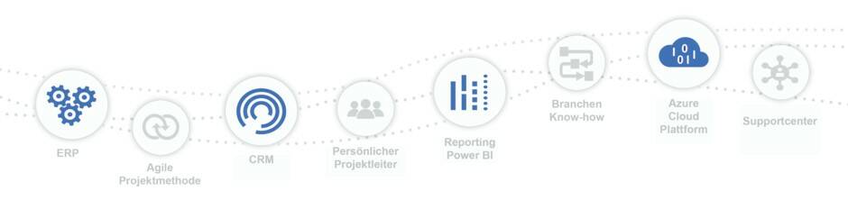 ERP CRM Software