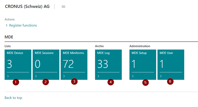 Dashboard Aproda Mobile Data Collection