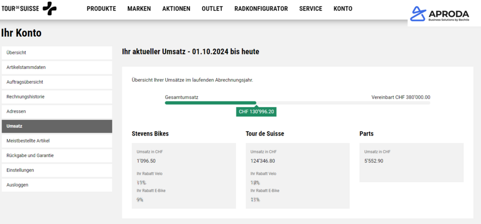 Modul_Extranet