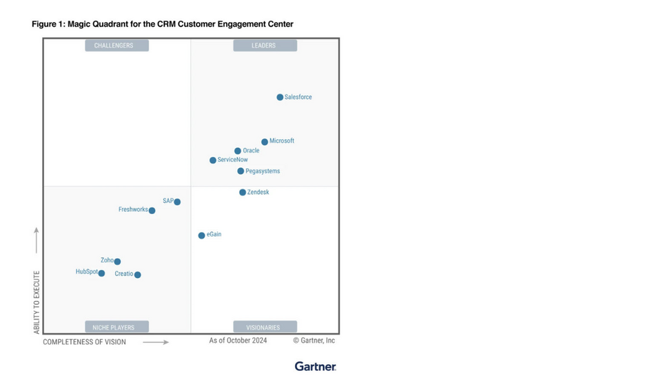 Gartner_Studie_2024_Magic Quadrant_CRM