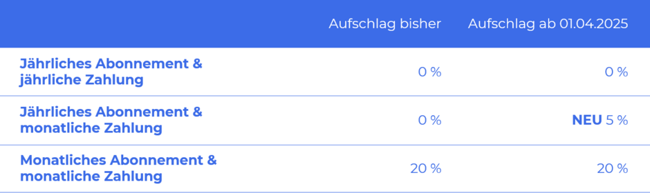 Änderungen_Preise_01.04.2025