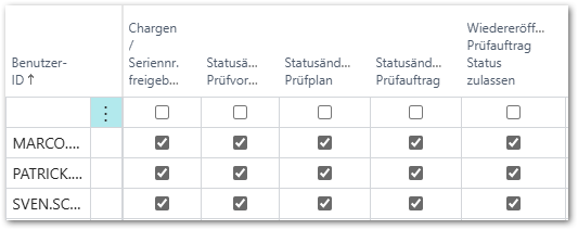 Rollen im Qualitätsmanagement und ihre Aufgaben im ERP